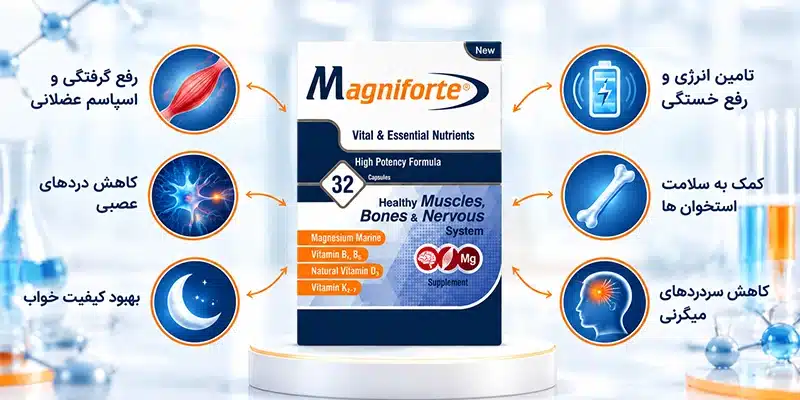 magnifort